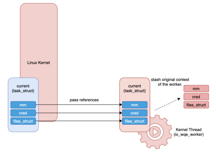 context_switch