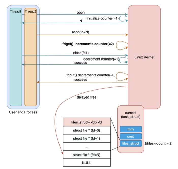 read_sys