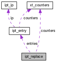 structipt__replace__coll__graph.png