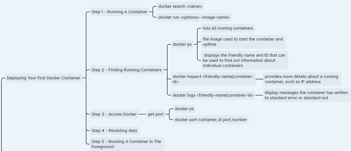 deploying_first_container