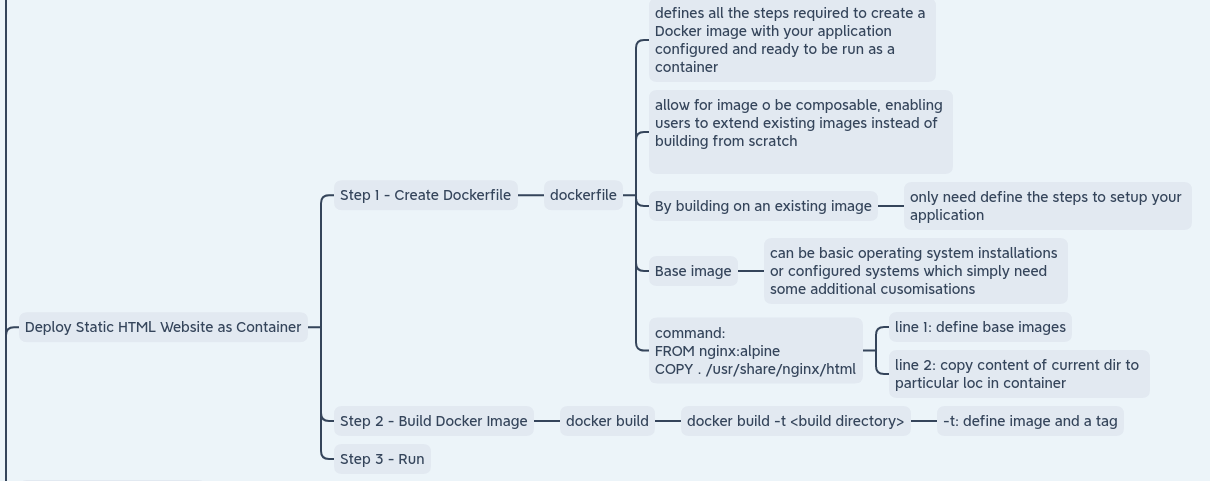 deploying_static_HTML_Website_as_container