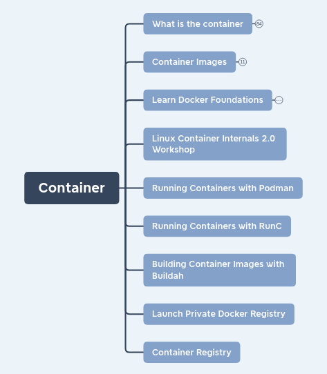 what_is_container