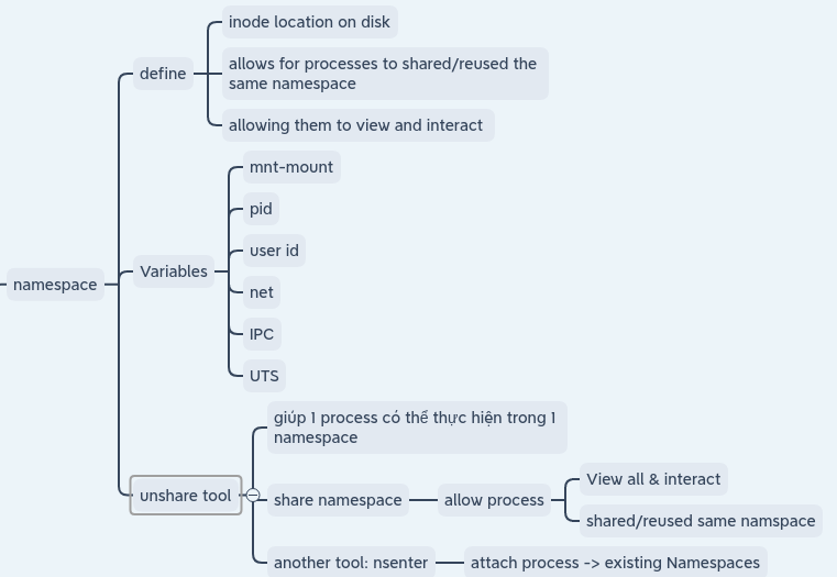 namespaces