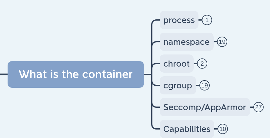 what_is_container