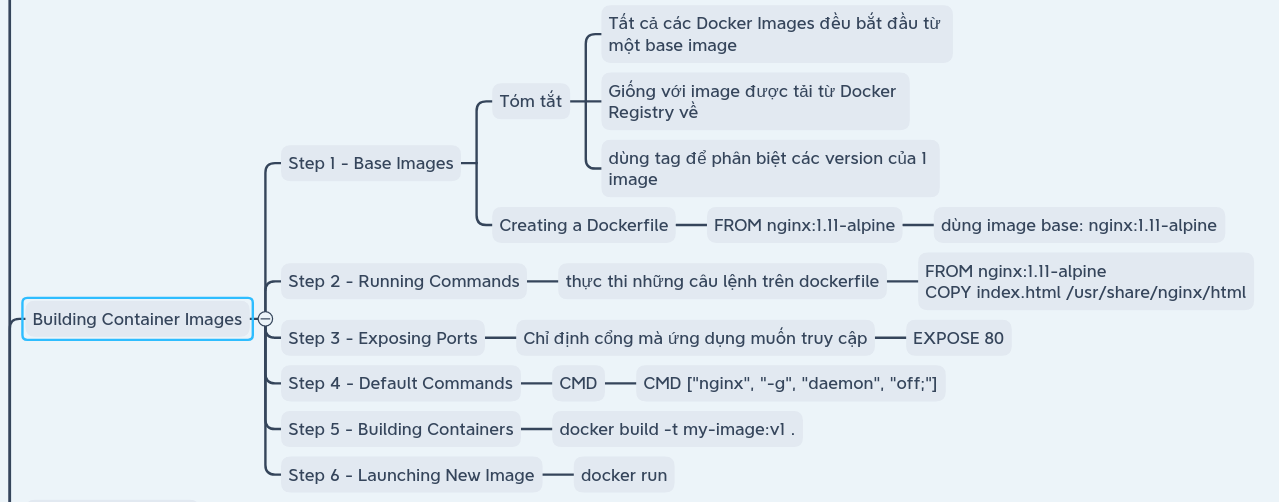 build_container_image