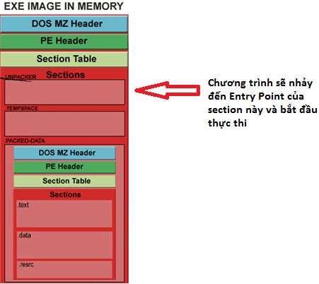 Manually Unpacking UPX Executables (vẫn đang update...)